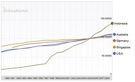 Consumer-price-index Consumer Price Index Indonesia