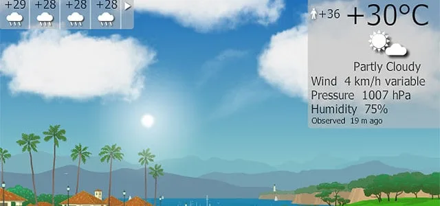 Weather Nusa Dua Weather Nusa Dua
